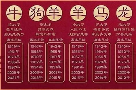 2010年属什么|2010年是什么年天干地支 农历2010年是什么年